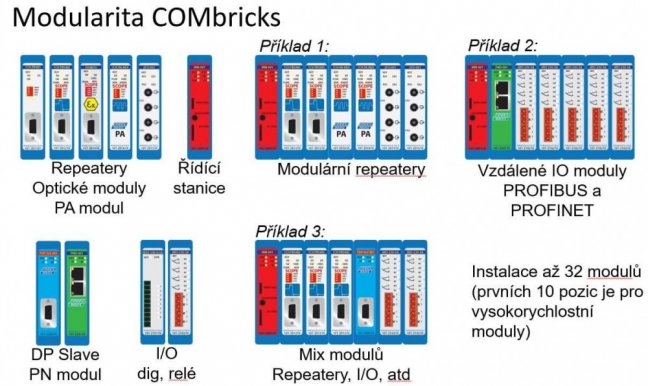 Sběrnice ComBricks pro 1x řídící a 2x ostatní moduly
