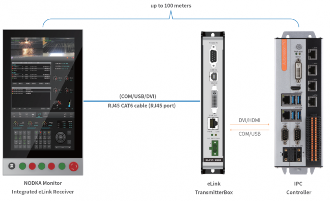 eLINK-200 - HD DVI video signal transmission up to 100m over Ethernet