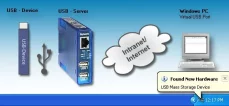 USB Server Gigabit - 2x USB 2.0 USB ports + 1x Ethernet 100/1000BaseT