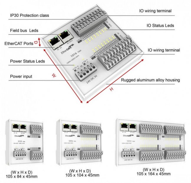 16xDI 10μs / 16xDO, NPN 24VDC, EtherCAT IO modul
