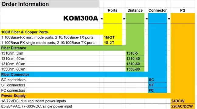 Optický převodník KOM300A, 3 portový nemanažovatelný převodník z metalických vedení (RJ45) na optické médium, FOXON