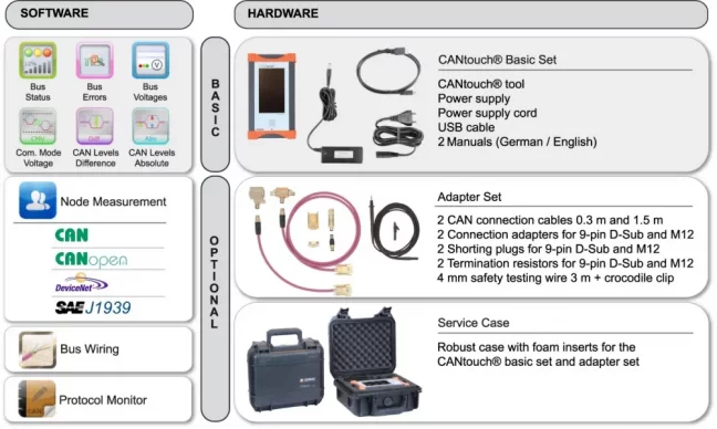 CANtouch - ruční diagnostický nástroj pro sítě CAN, CANopen, DeviceNet a SAE J1939, FOXON