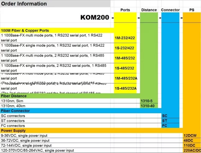 KOM200 převodník z RS232/422/485 na optiku, IEC 61850