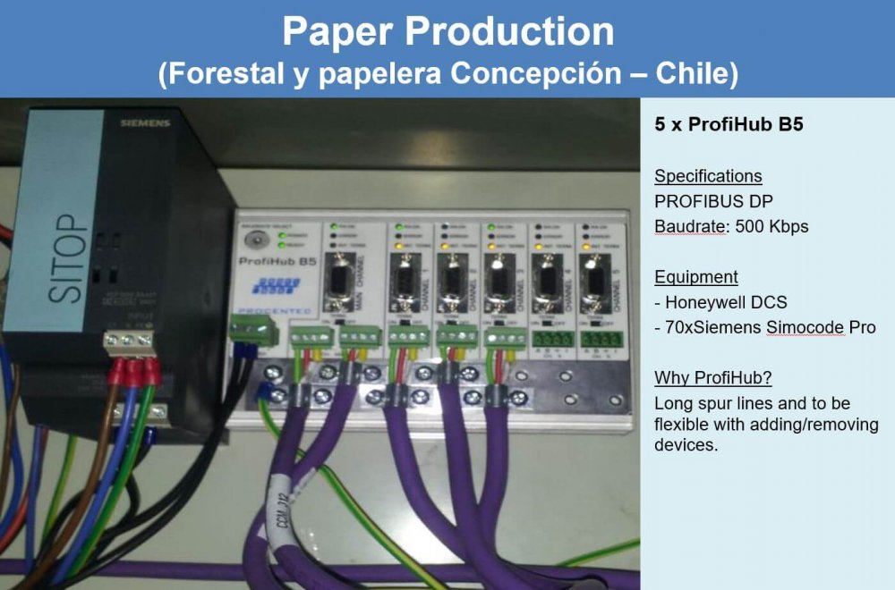 In Stock PROFIHUB B5+R, Multi-repeater For 6 PROFIBUS DP Segments | FOXON