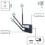 Teltonika RUT240 / LTE WLAN router, FOXON
