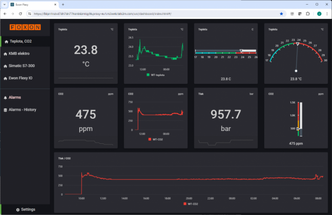 Dashboard4Ewon, data visualisation for router Ewon Flexy